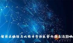 全面解析区块链与比特币价格走势的图表与影响