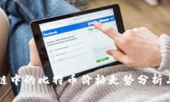 区块链中的比特币价格走势分析与预测