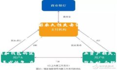 如何找回TP钱包密码？详解方法与步骤TP钱包, 钱