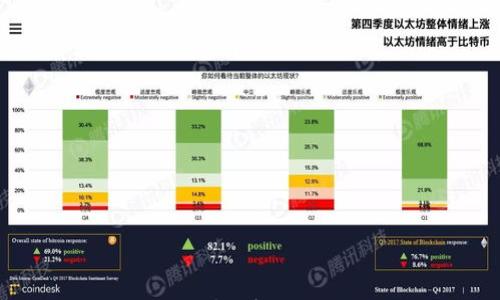 

TP钱包的合规性分析：受监管与否的深度探讨
