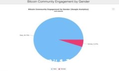 如何在TP钱包中确认是否收到了空投资金？