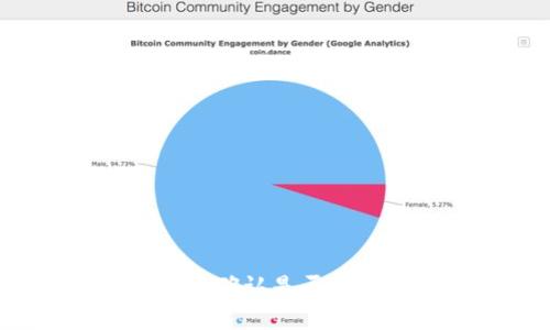 如何在TP钱包中确认是否收到了空投资金？
