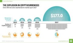 TP钱包底层钱包支持的虚拟货币种类全解析