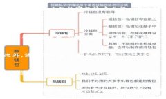 biao ti区块链与人工智能结合的未来：探索新兴币